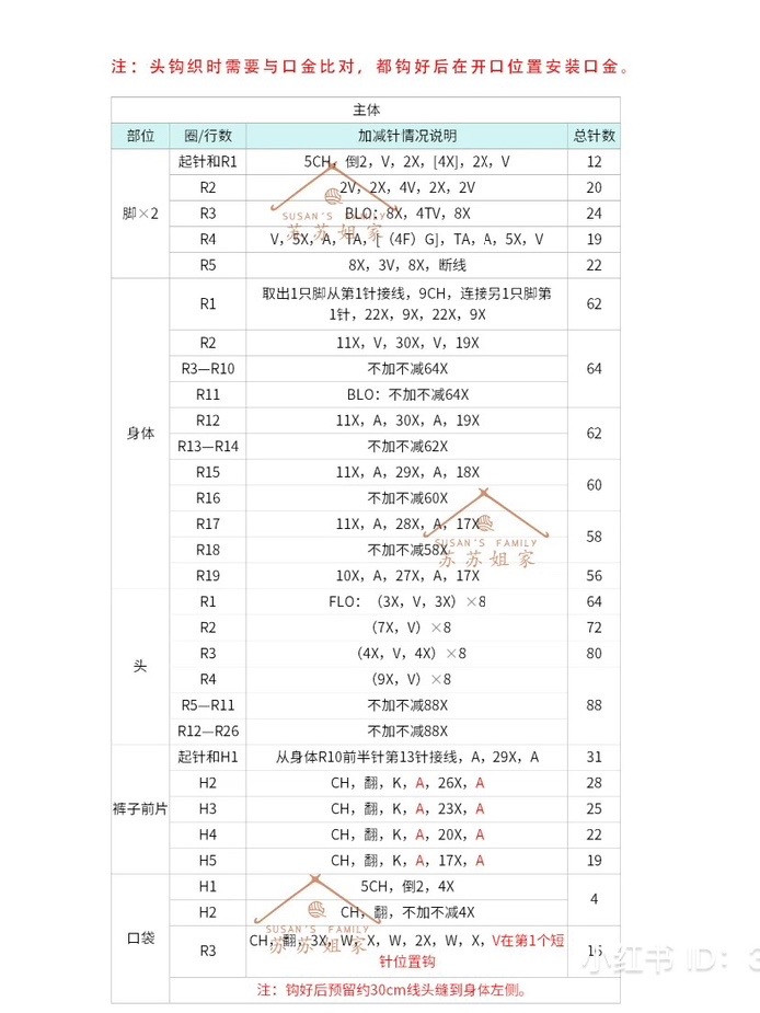 Crochet Chart for Cute Dog and Shiba Inu Coin Purses