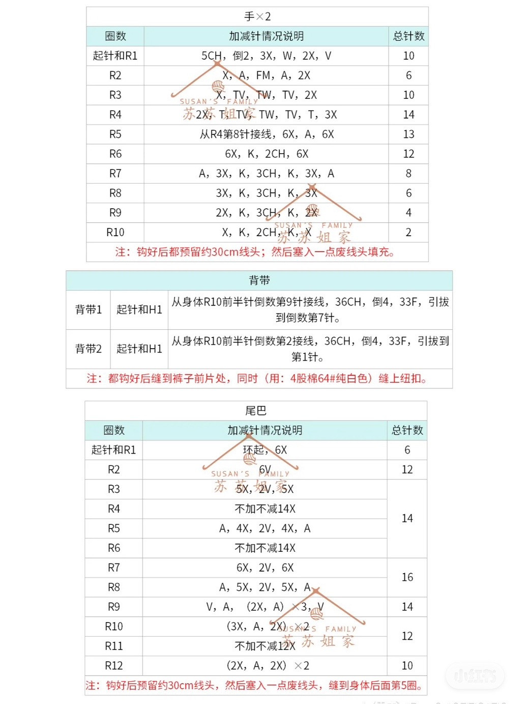 Crochet Chart for Cute Dog and Shiba Inu Coin Purses