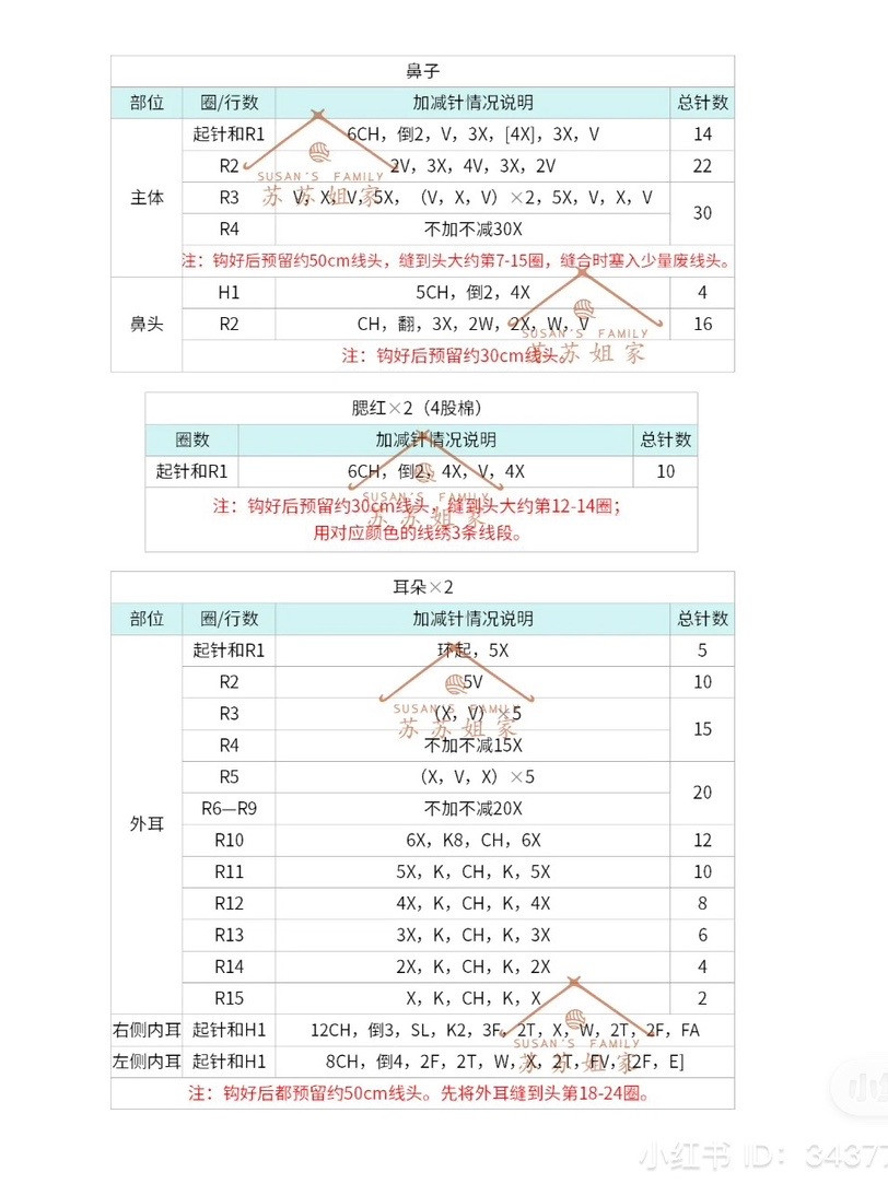 Crochet Chart for Cute Dog and Shiba Inu Coin Purses