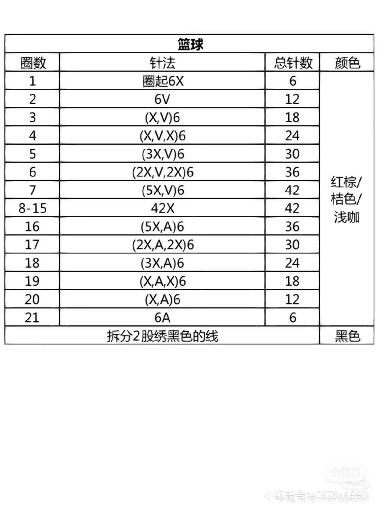 Crochet Chart for Mini Basketball and Soccer Ball Keychains with Detailed Stitch Instructions