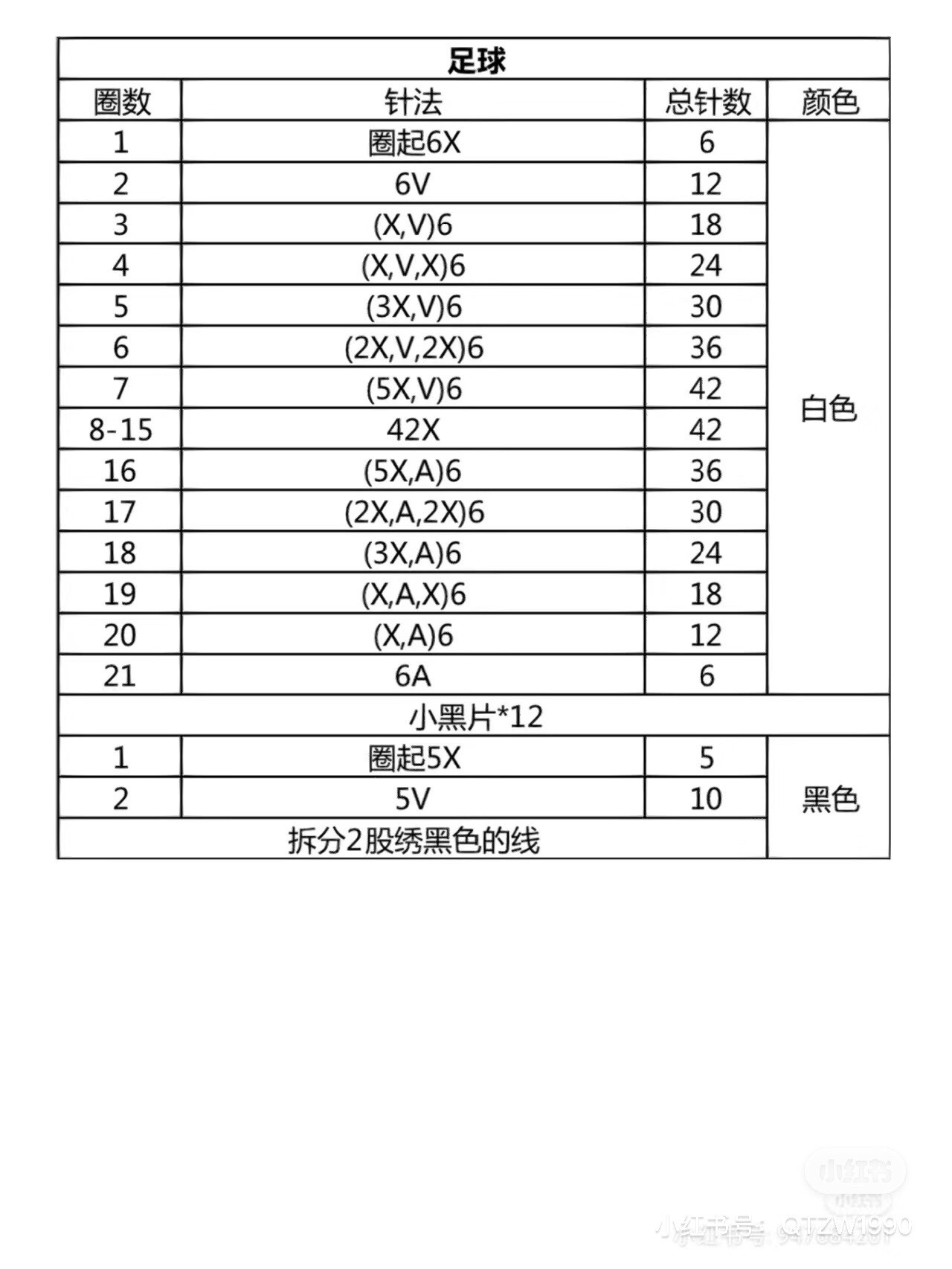 Crochet Chart for Mini Basketball and Soccer Ball Keychains with Detailed Stitch Instructions