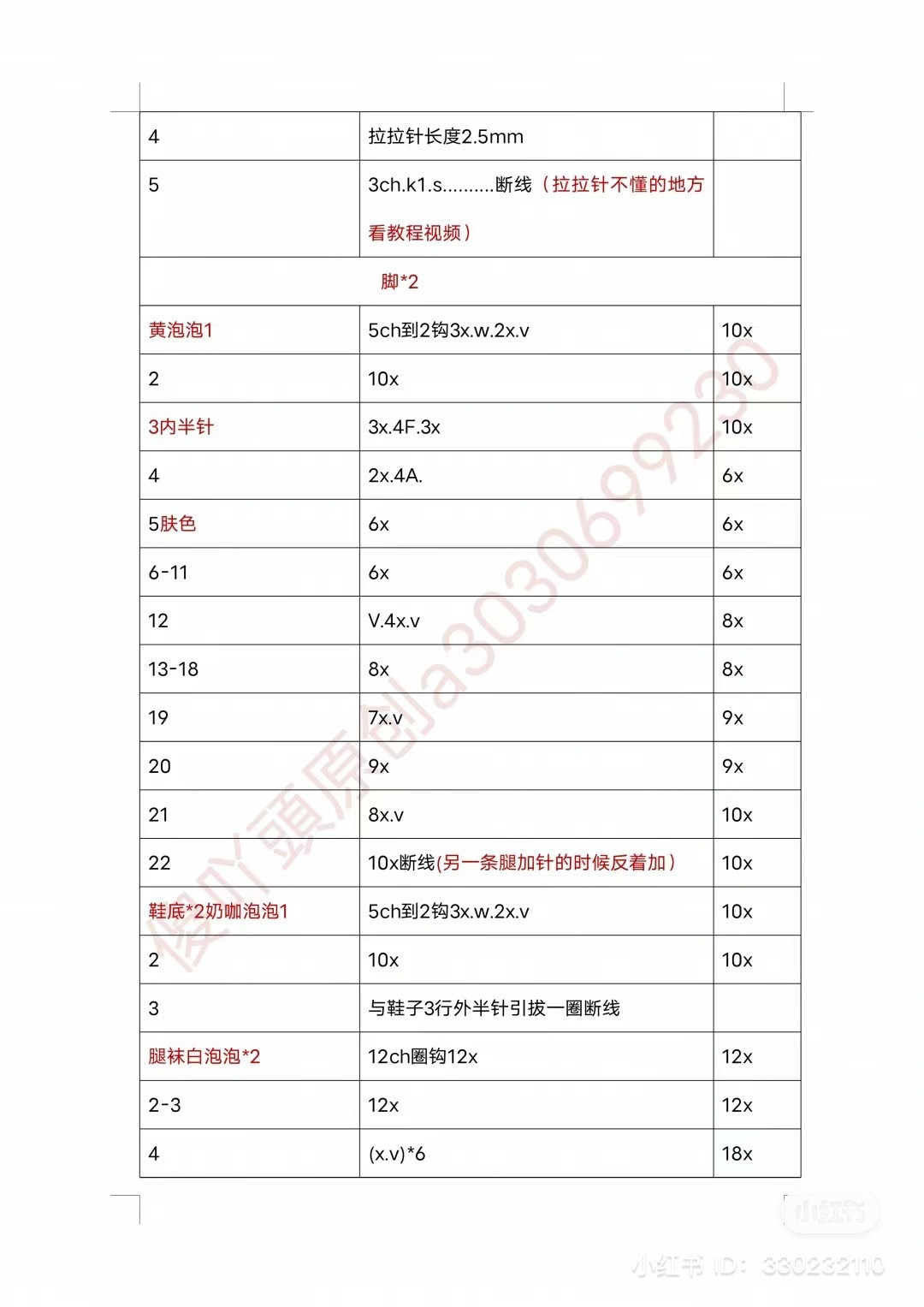 Crochet Chart for Pudding Dog Amigurumi Doll