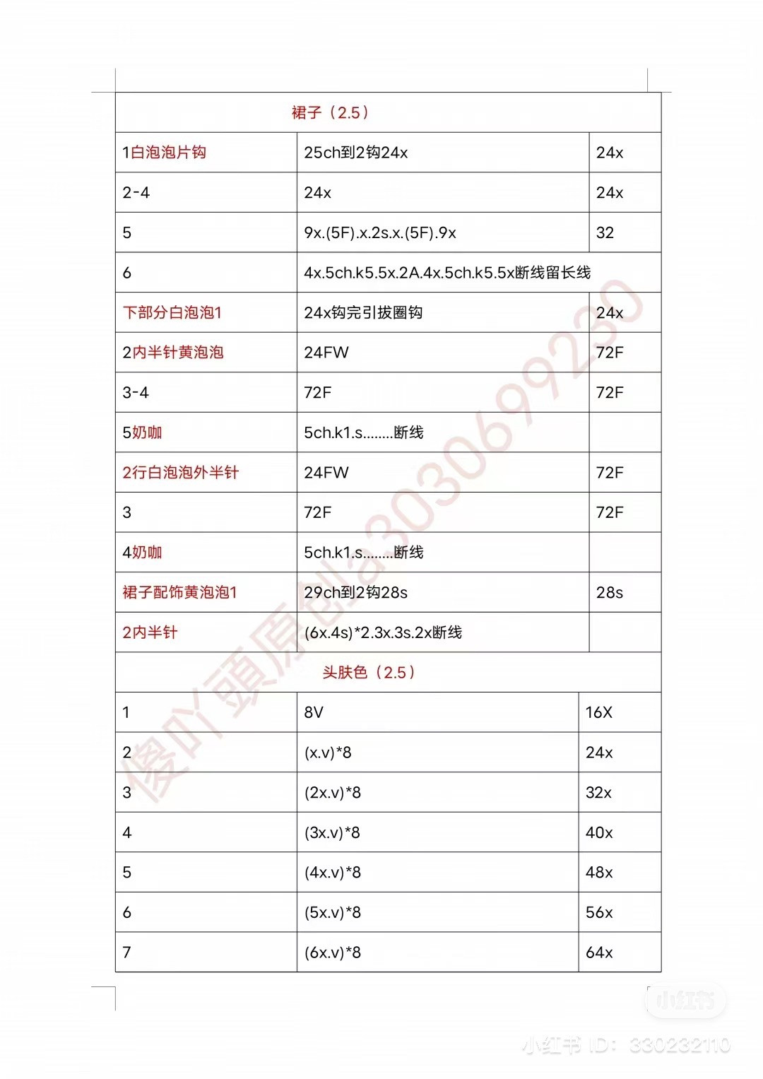 Crochet Chart for Pudding Dog Amigurumi Doll