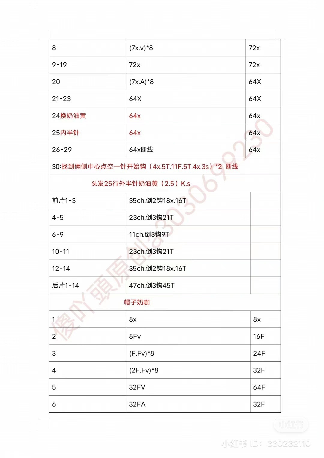 Crochet Chart for Pudding Dog Amigurumi Doll