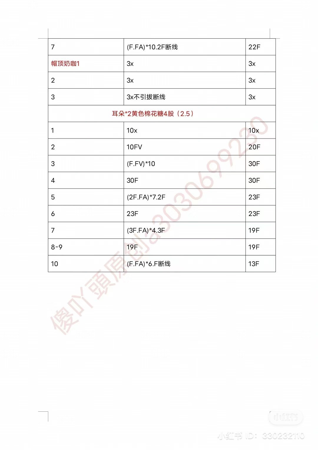 Crochet Chart for Pudding Dog Amigurumi Doll
