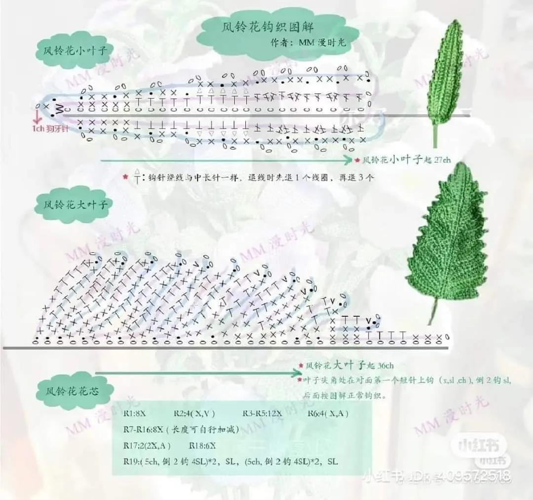 Crochet Chart for Realistic Leaves and Fern Patterns