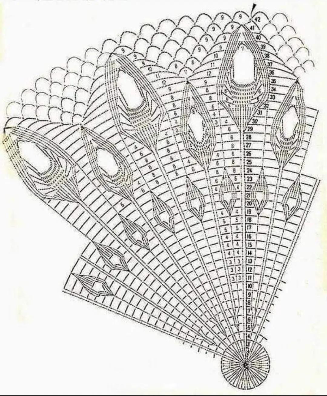 Crochet chart for sunflower and peacock feather round motifs with detailed stitch diagram