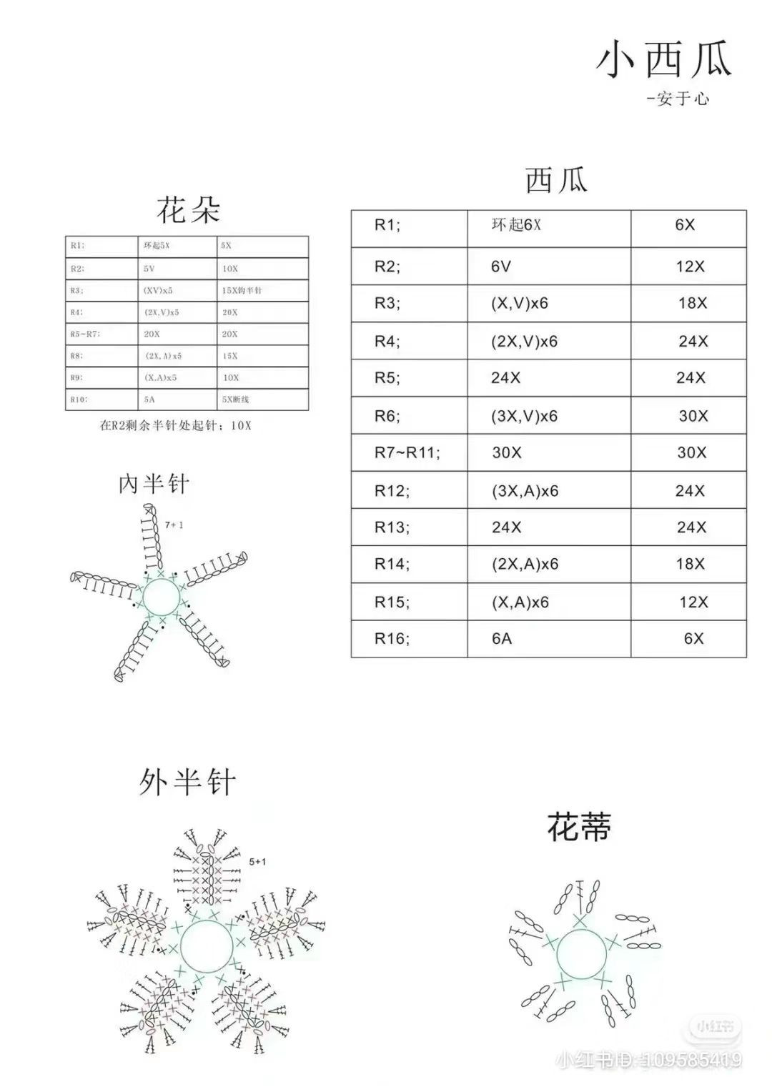 Crochet Chart for Yellow Flowers and Green Leaves Vines