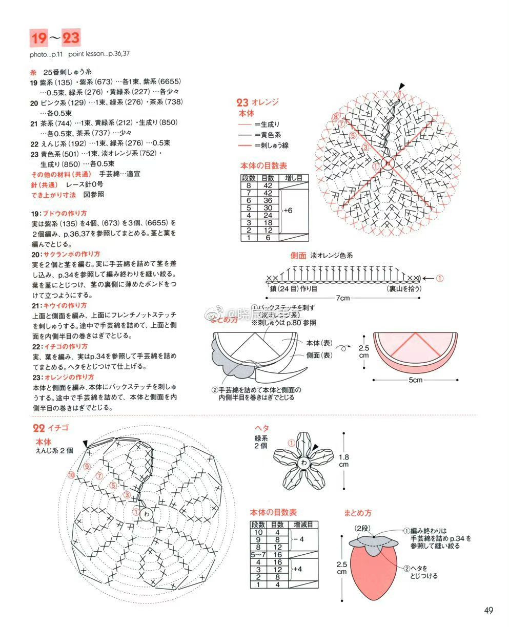 Crochet Chart: Mini Fruits and Parfait Desserts