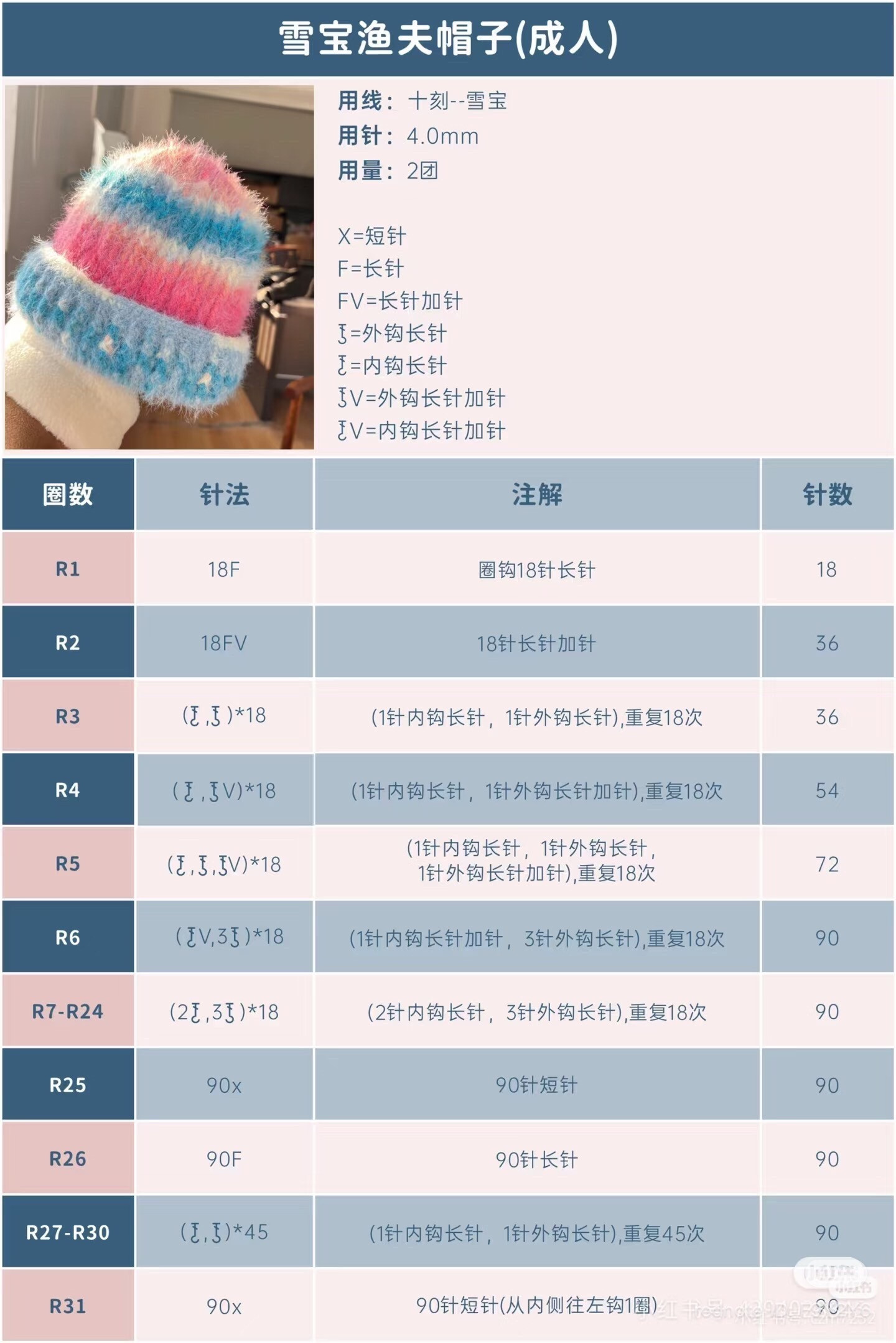 Crochet Chart: Mint Green Beanie and Fingerless Gloves with Yellow Heart Detail