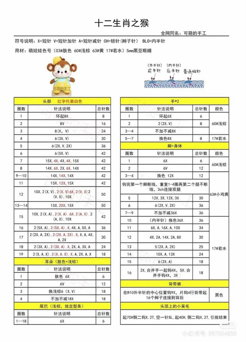 Crochet Chart Pattern for Cute Amigurumi Animals: Bear, Rabbit, and Monkey