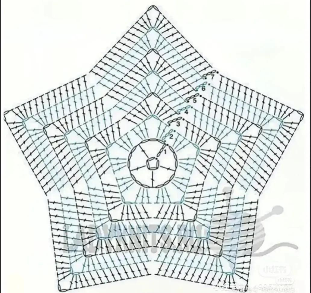 Crochet Chart Pattern: Star Shape and Cinnamoroll Bag Tutorial