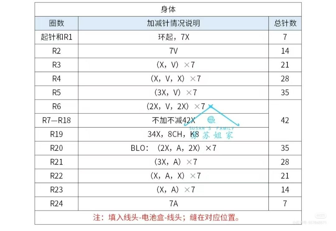 Crochet Chinese Lion Dance Amigurumi Pattern with Light