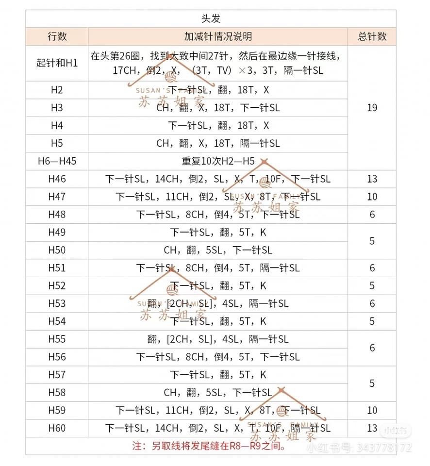 Crochet Chinese Opera Doll Bag Pattern Chart