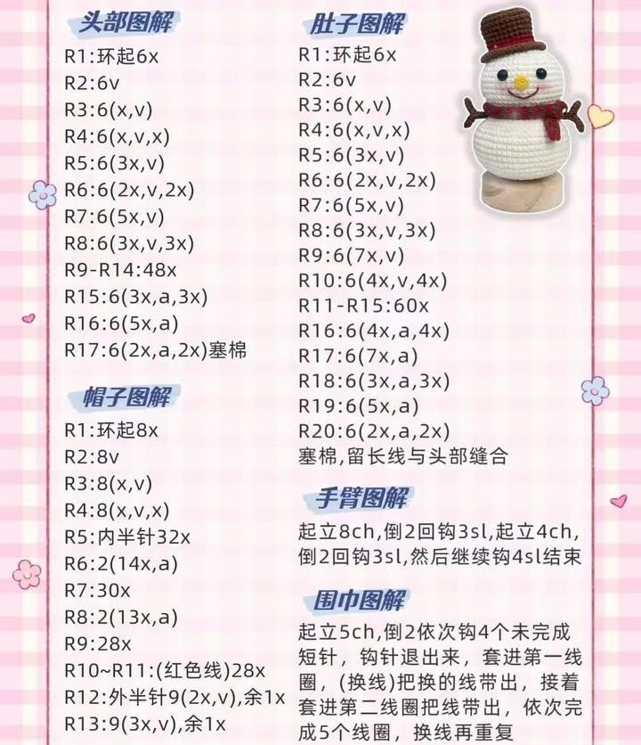 Crochet Christmas Snowman and Tree Keychains Pattern Chart