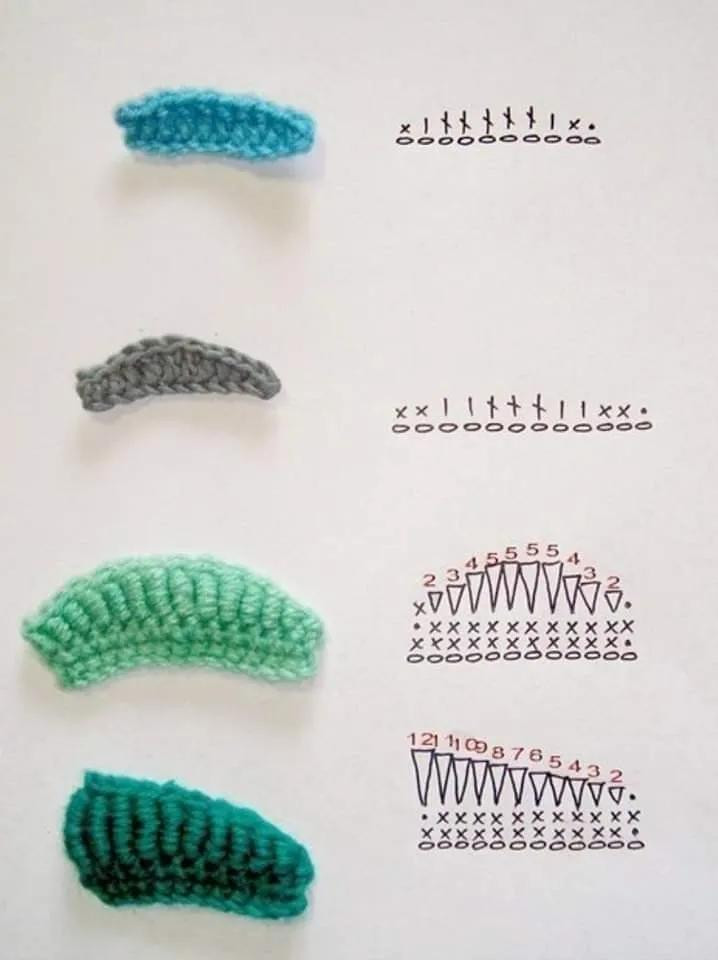 Crochet Corner Tutorial: Green Yarn Flat Chart Guide for Sweater Collars