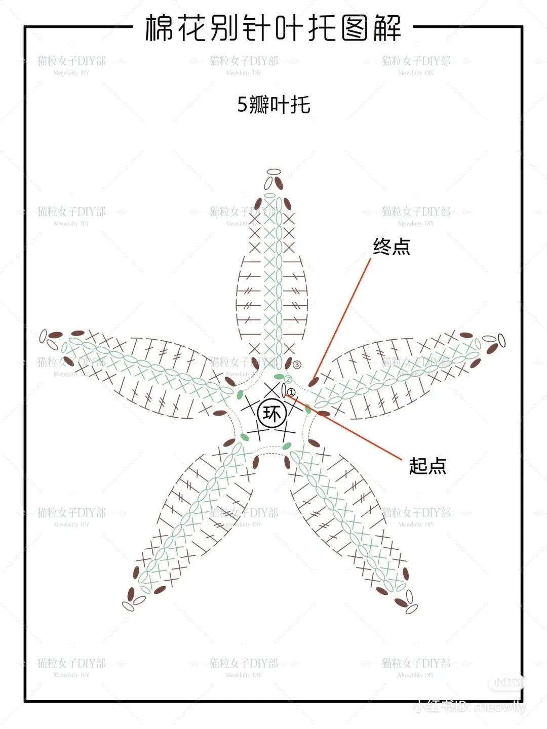 Crochet Cotton Flower Brooch Chart: 3 and 5 Petal Calyx Patterns