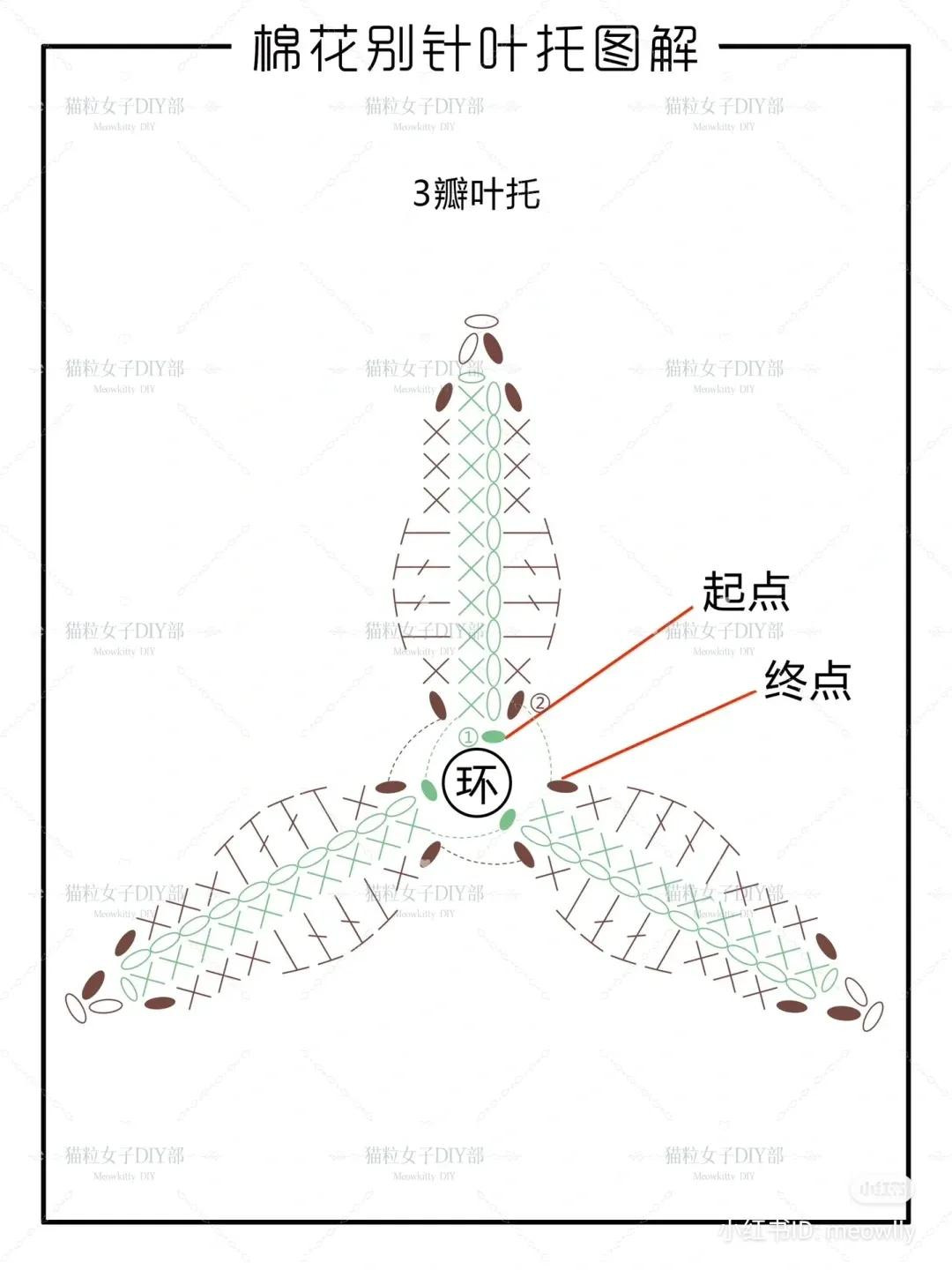 Crochet Cotton Flower Brooch Chart: 3 and 5 Petal Calyx Patterns