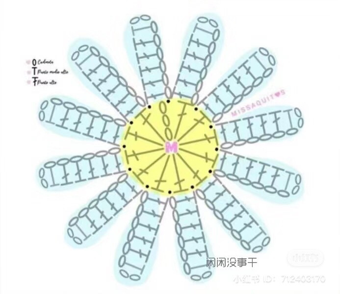 Crochet Daisy Bag Charm Pattern: Colorful Flower Hanging Ornament Chart