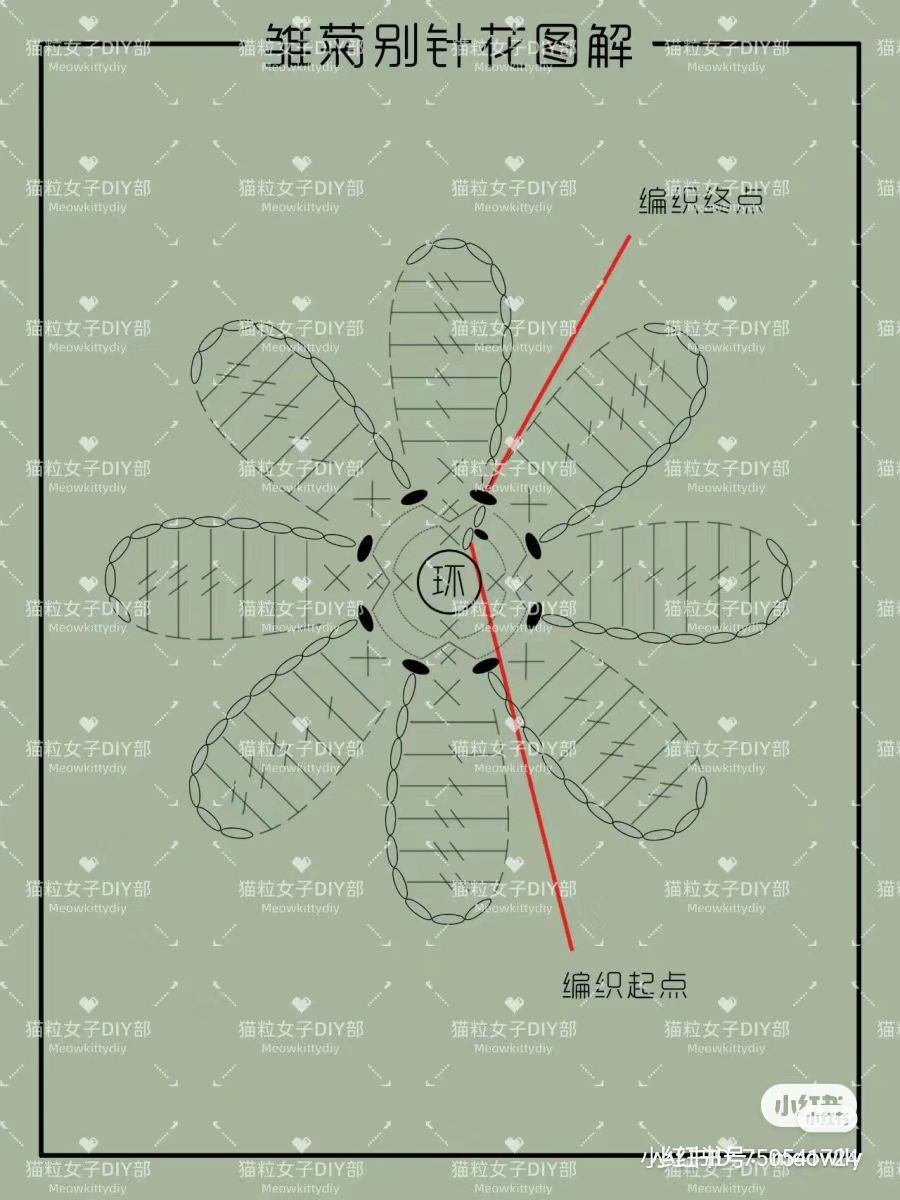 Crochet Daisy Flower Brooch Chart and Pattern