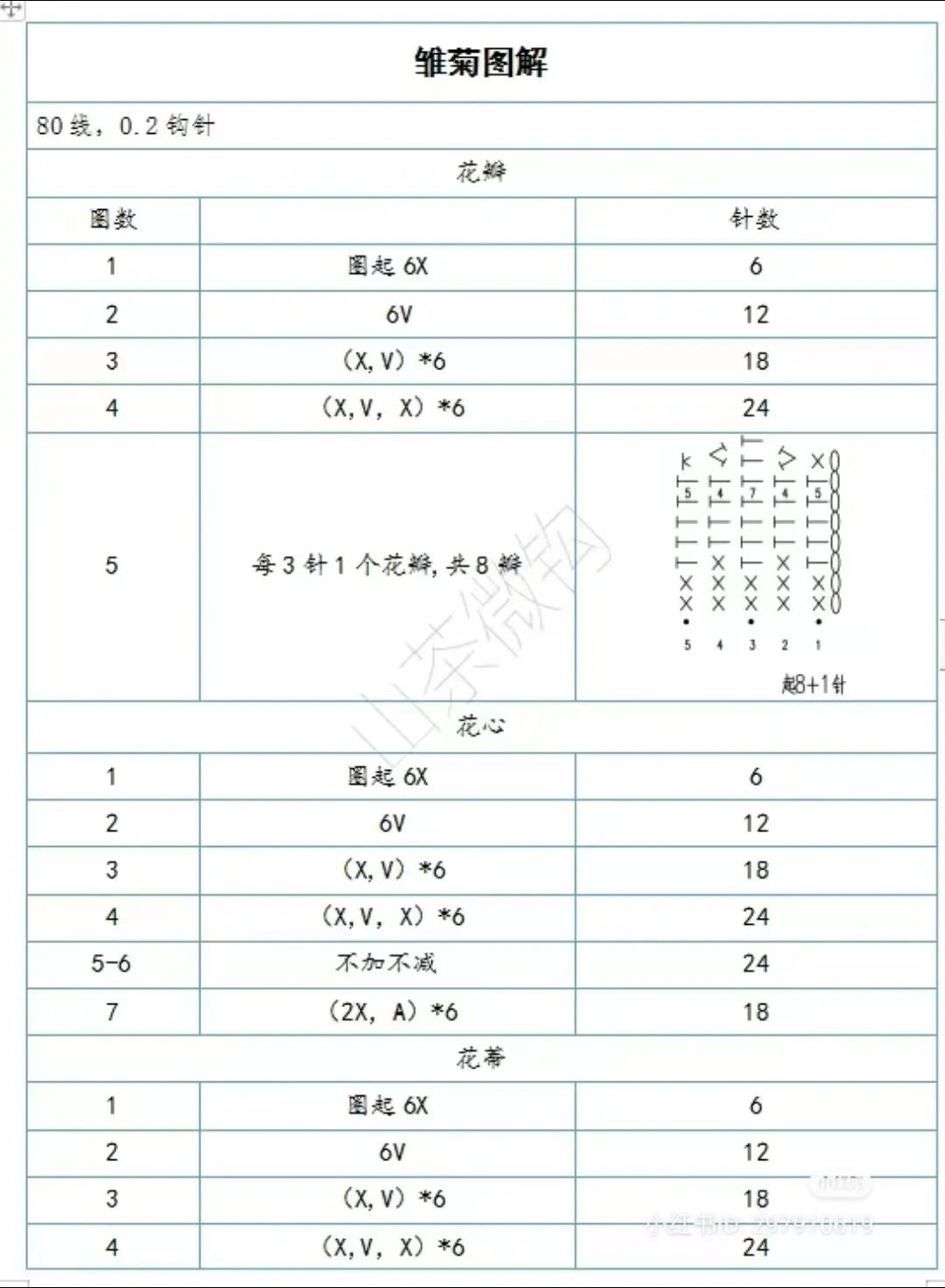 Crochet Daisy Flower Pattern Tutorial with Detailed Stitch Chart
