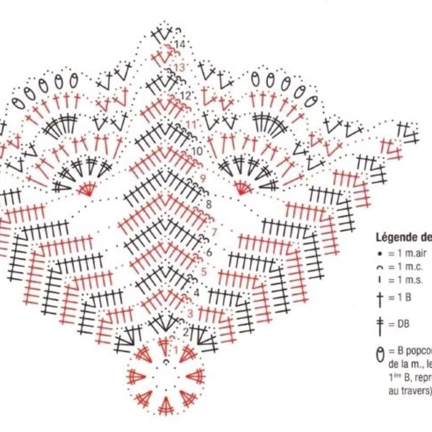 Crochet Doily Chart Pattern with Legend in French