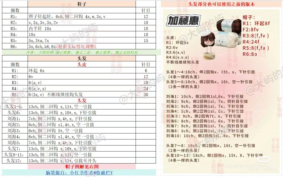 Crochet Doll Pattern Chart: Cute Girl in Red Cardigan and White Dress