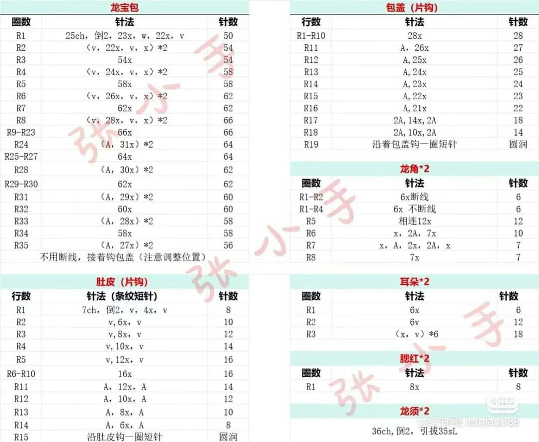 Crochet Dragon Bag Pattern Chart: Green and Pink Cute Dragon Shoulder Bags with Detailed Instructions