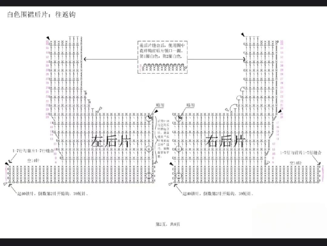 Crochet Dress Chart: Front, Back, Puff Sleeves and Skirt Pattern