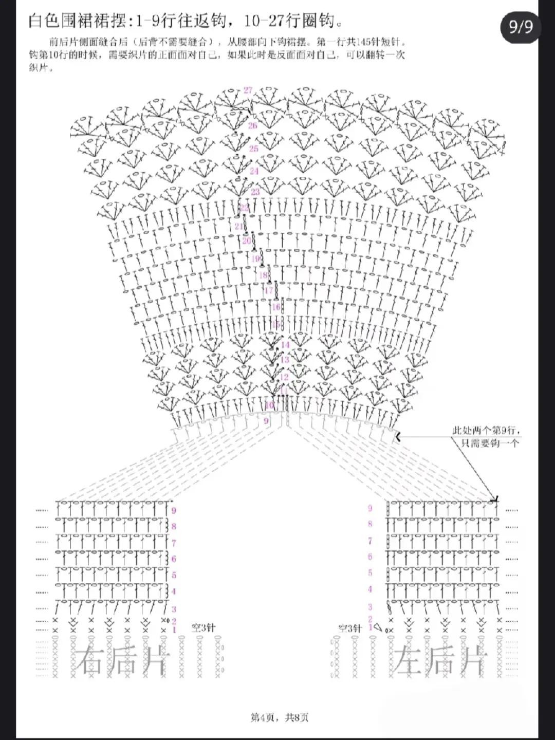 Crochet Dress Chart: Front, Back, Puff Sleeves and Skirt Pattern