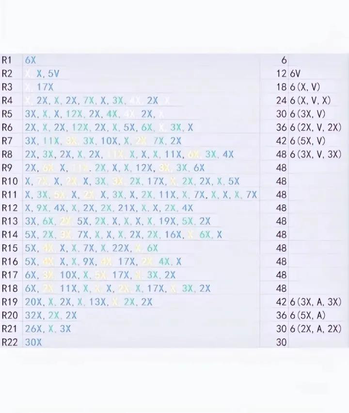 Crochet Earth Globe Keychain Pattern Chart