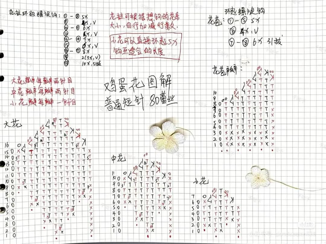 Crochet Egg Flower Chart and Instructions
