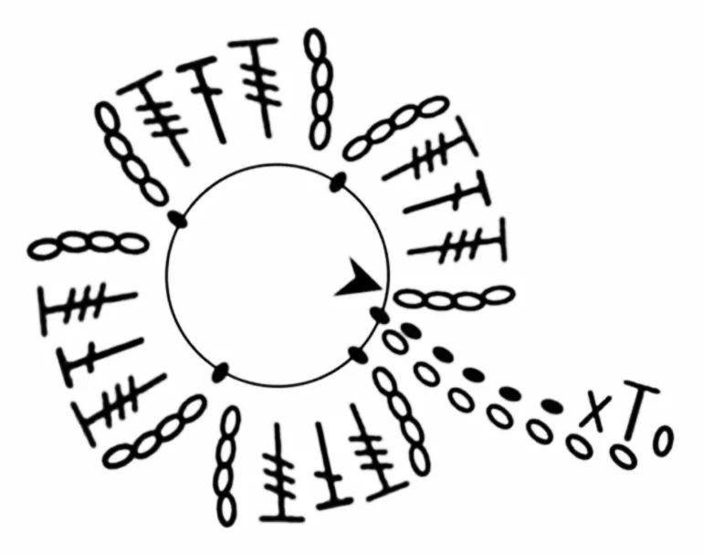 Crochet flat chart pattern: Circular motif with single crochet, half double crochet and chain stitches