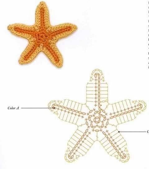 Crochet Flat Charts for Sea Creatures: Seahorse, Shells, Starfish, Coral, and Anchor Patterns