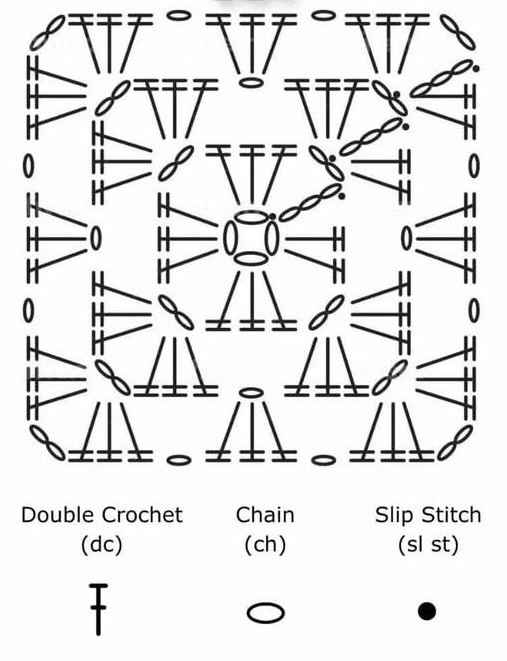 Crochet Flat Charts: Square Motifs and Granny Patterns with Step-by-Step Diagrams