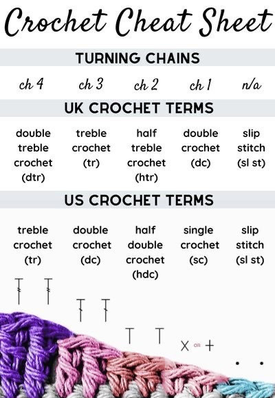 Crochet Flat Charts: Square Motifs and Granny Patterns with Step-by-Step Diagrams