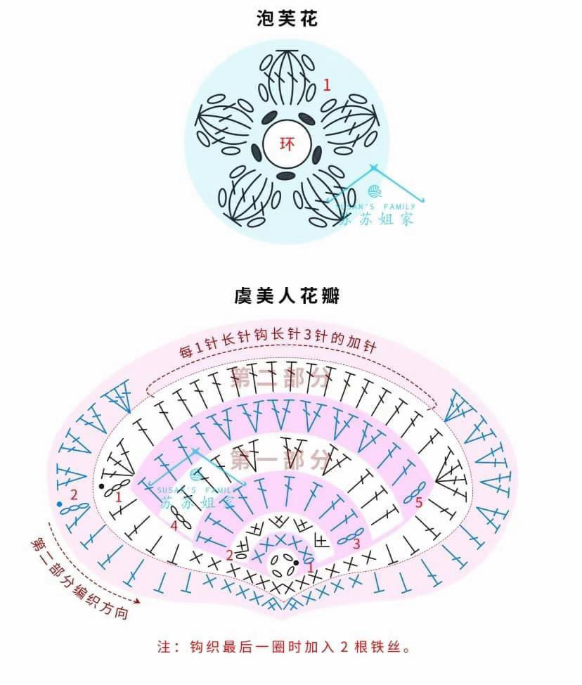 Crochet Flower Headband Pattern: Detailed Chart Guide for Roses, Peonies, and Carnations with Assembly Instructions