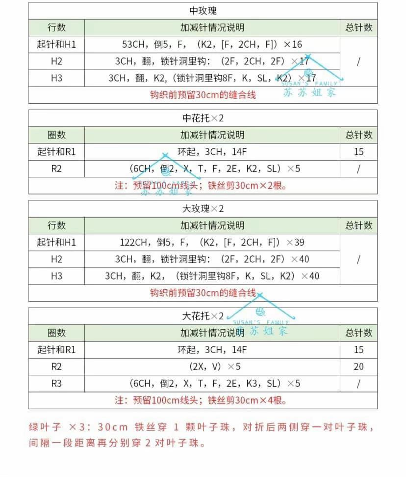 Crochet Flower Headband Pattern: Detailed Chart Guide for Roses, Peonies, and Carnations with Assembly Instructions