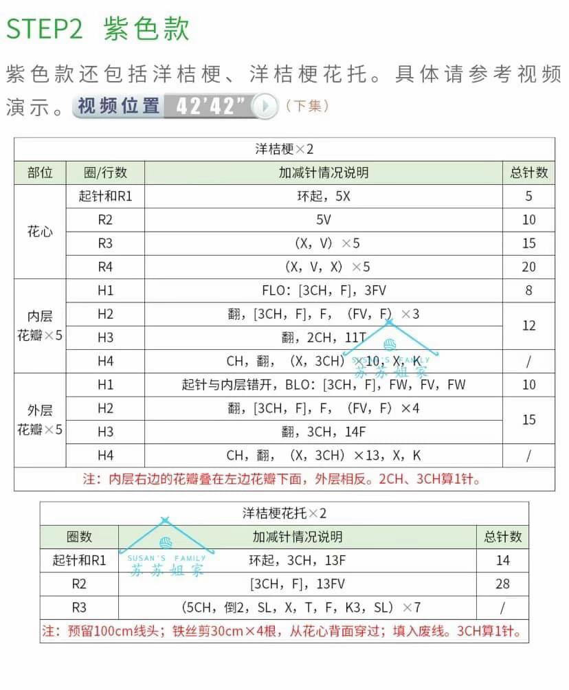 Crochet Flower Headband Pattern: Detailed Chart Guide for Roses, Peonies, and Carnations with Assembly Instructions