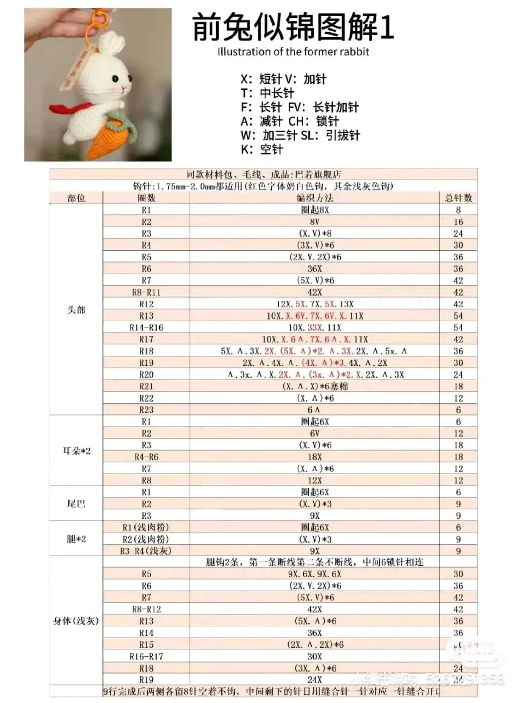 Crochet Flying Rabbit with Carrot Amigurumi Pattern Chart