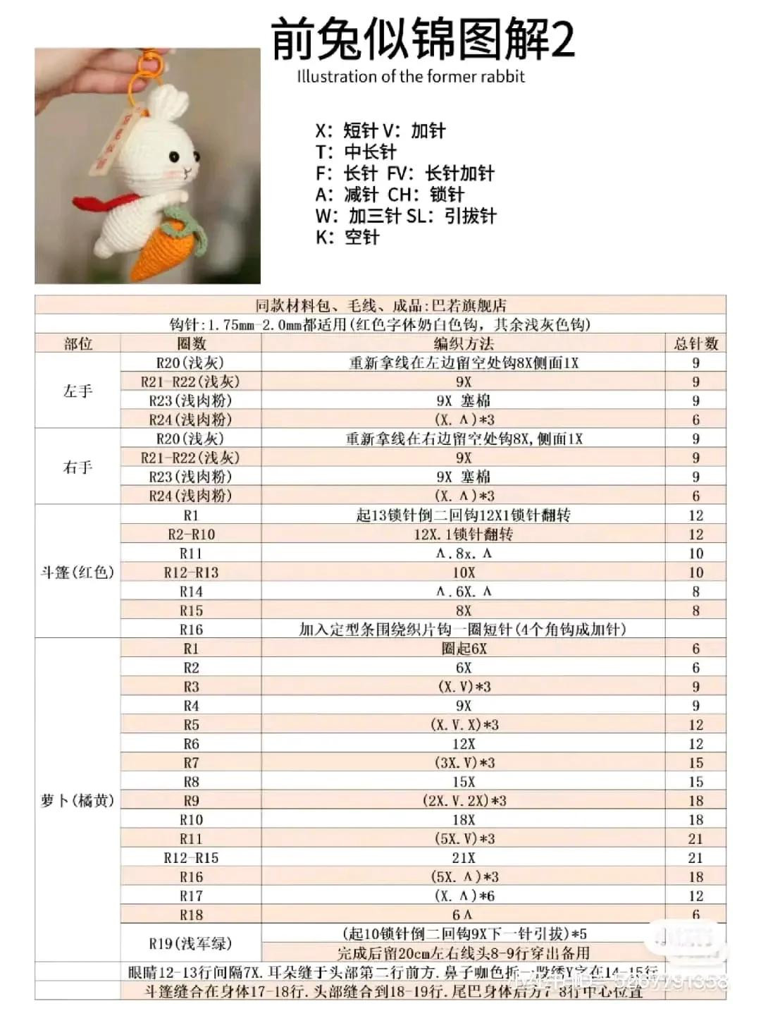 Crochet Flying Rabbit with Carrot Amigurumi Pattern Chart