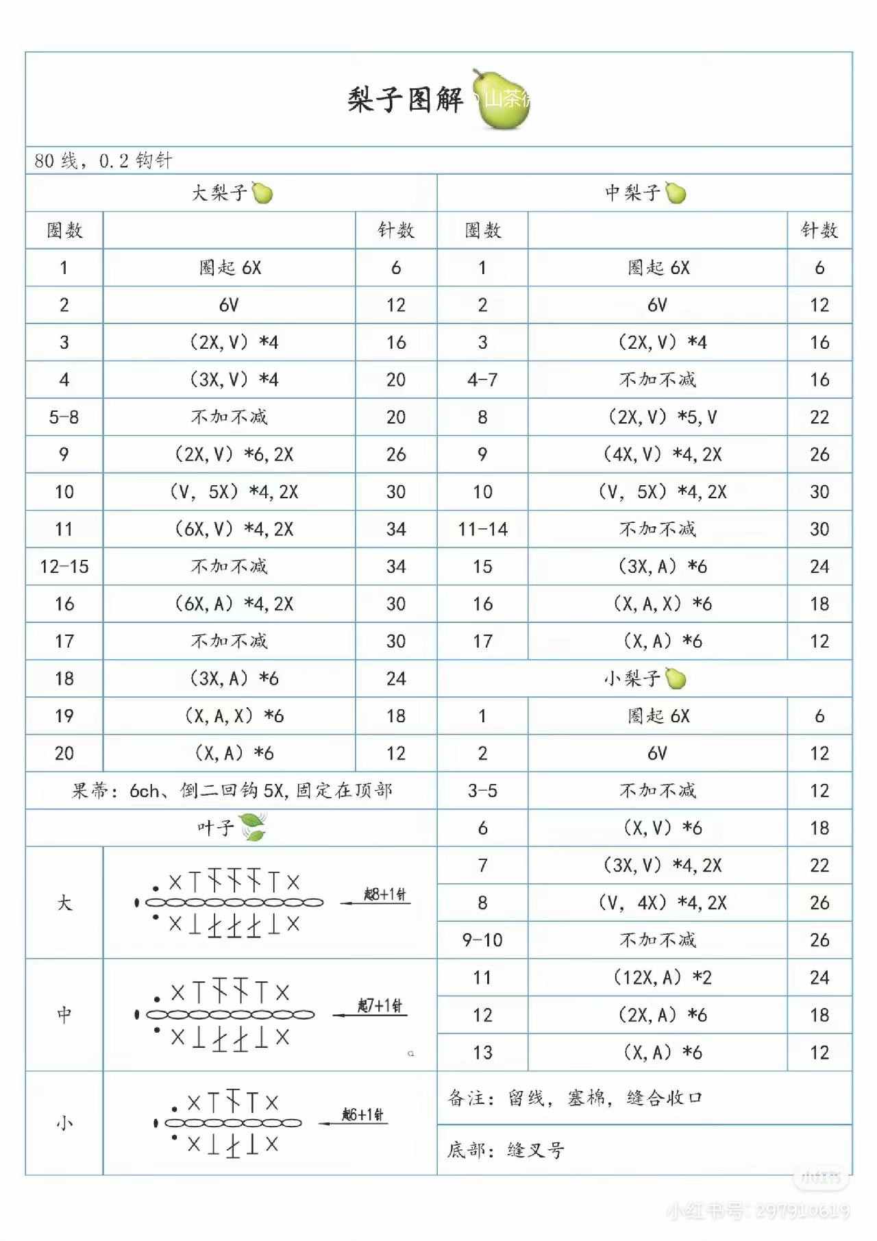 Crochet Fruit Pattern Chart: Pear, Peach, and Mango Amigurumi Tutorials