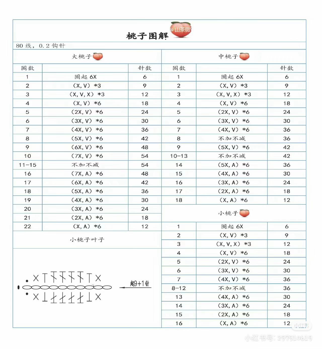 Crochet Fruit Pattern Chart: Pear, Peach, and Mango Amigurumi Tutorials