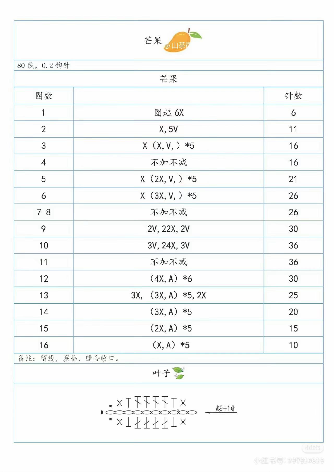 Crochet Fruit Pattern Chart: Pear, Peach, and Mango Amigurumi Tutorials