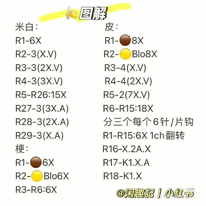 Crochet Fruit Pattern Chart: Pear, Peach, and Mango Amigurumi Tutorials