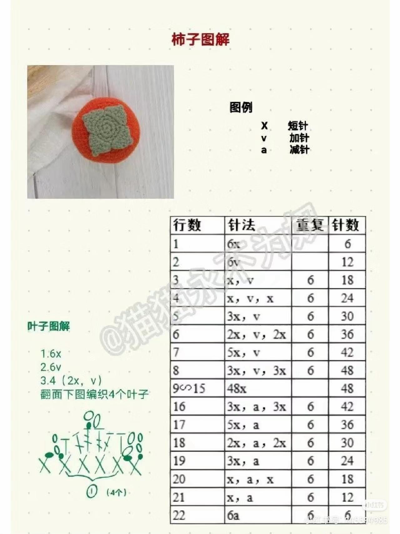 Crochet Fruit Pattern Chart: Pear, Peach, and Mango Amigurumi Tutorials