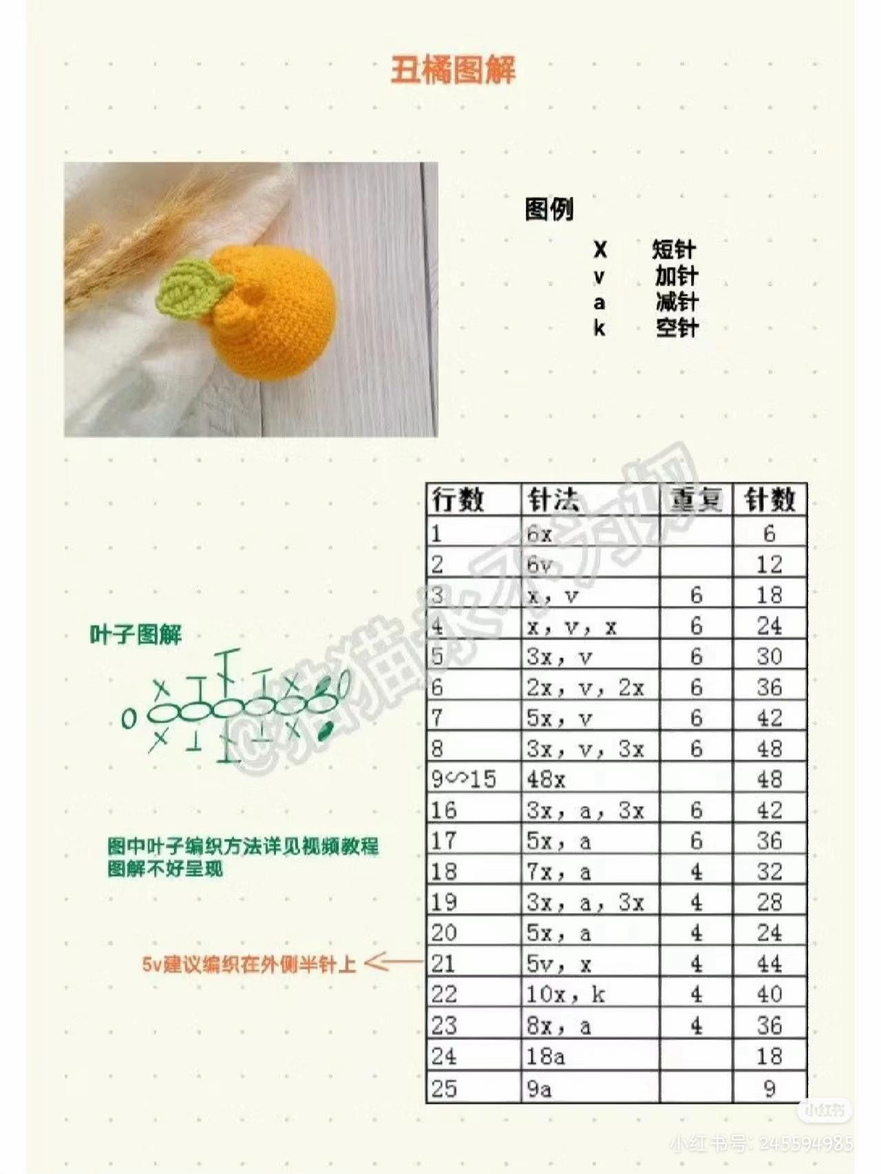 Crochet Fruit Pattern Chart: Pear, Peach, and Mango Amigurumi Tutorials