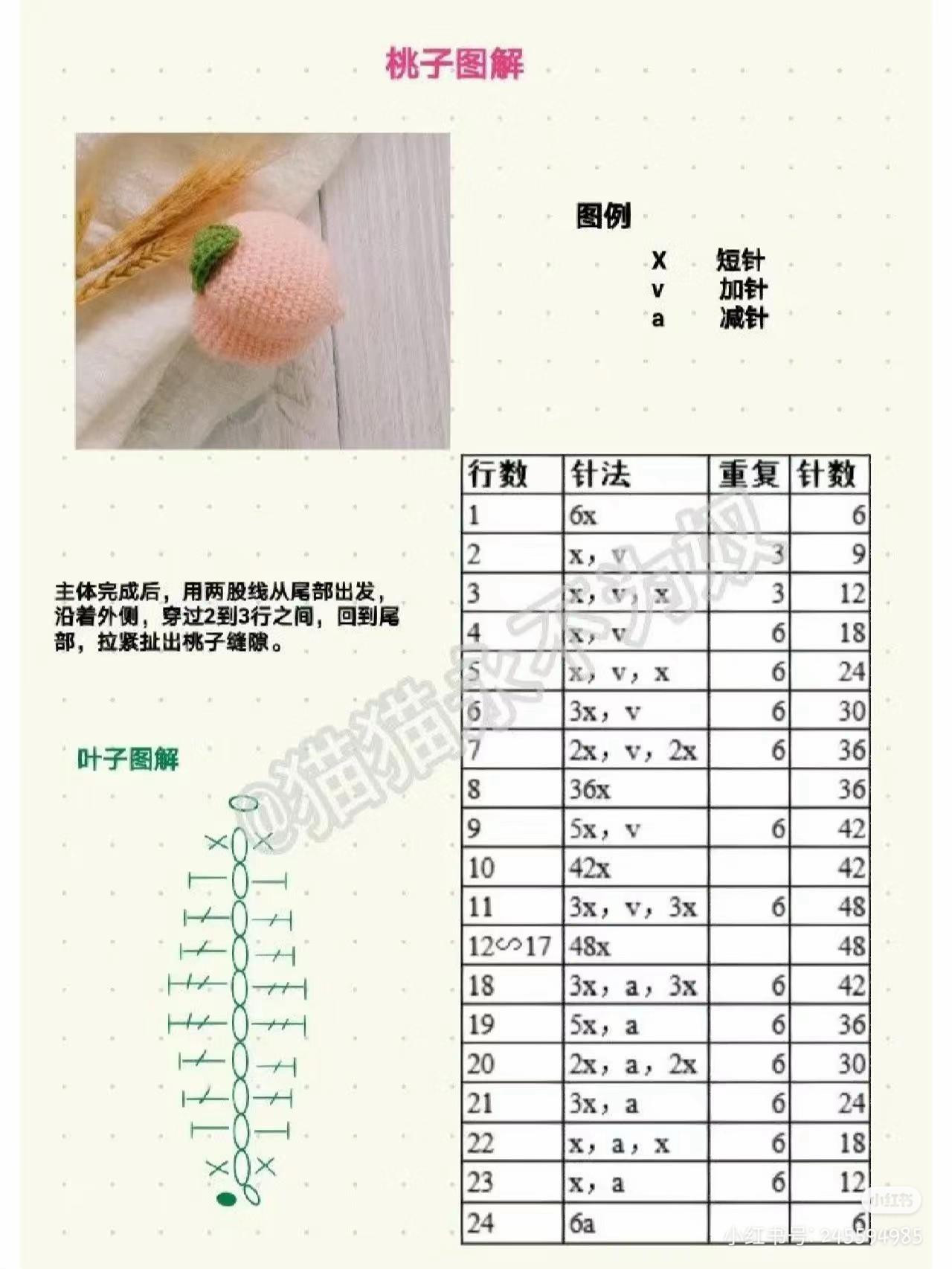 Crochet Fruit Pattern Chart: Pear, Peach, and Mango Amigurumi Tutorials