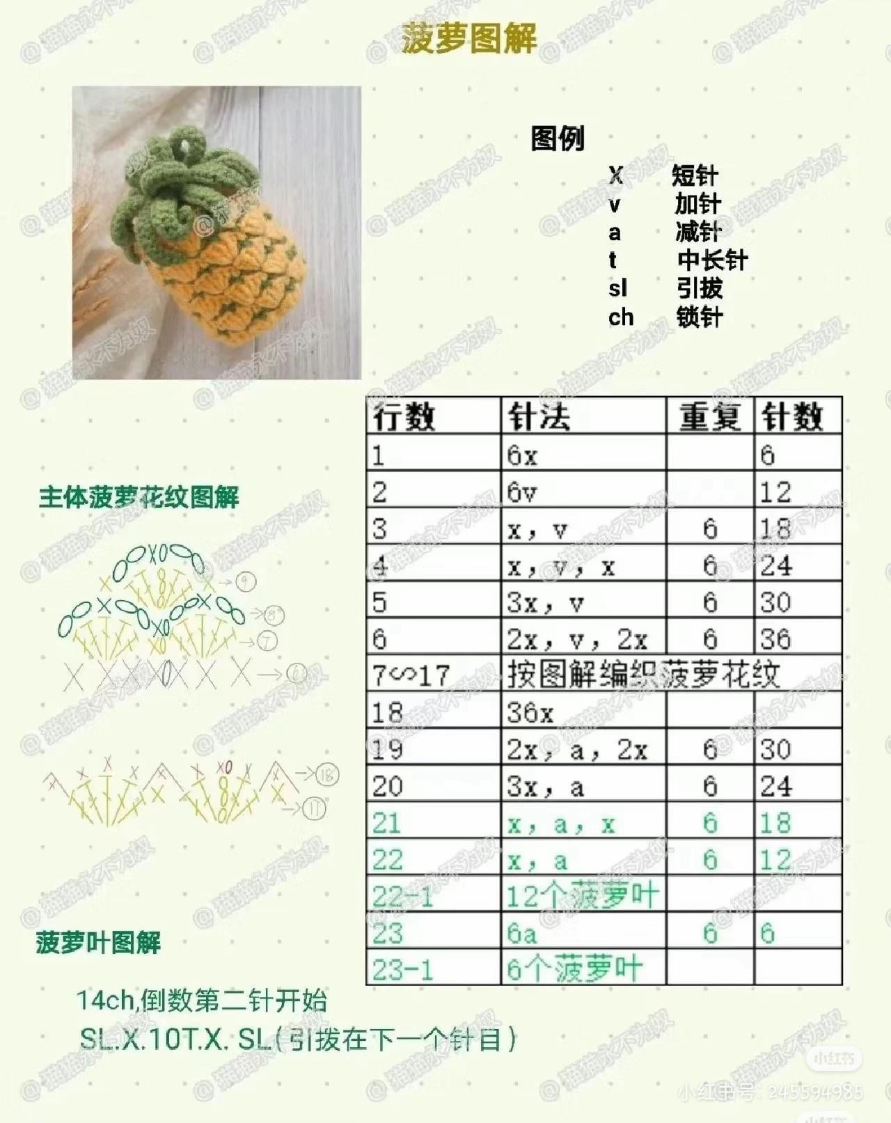 Crochet Fruit Pattern Chart: Pear, Peach, and Mango Amigurumi Tutorials