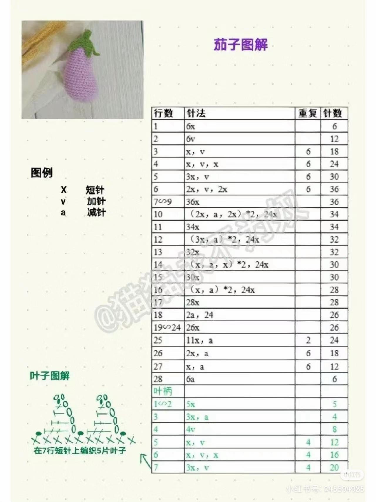 Crochet Fruit Pattern Chart: Pear, Peach, and Mango Amigurumi Tutorials
